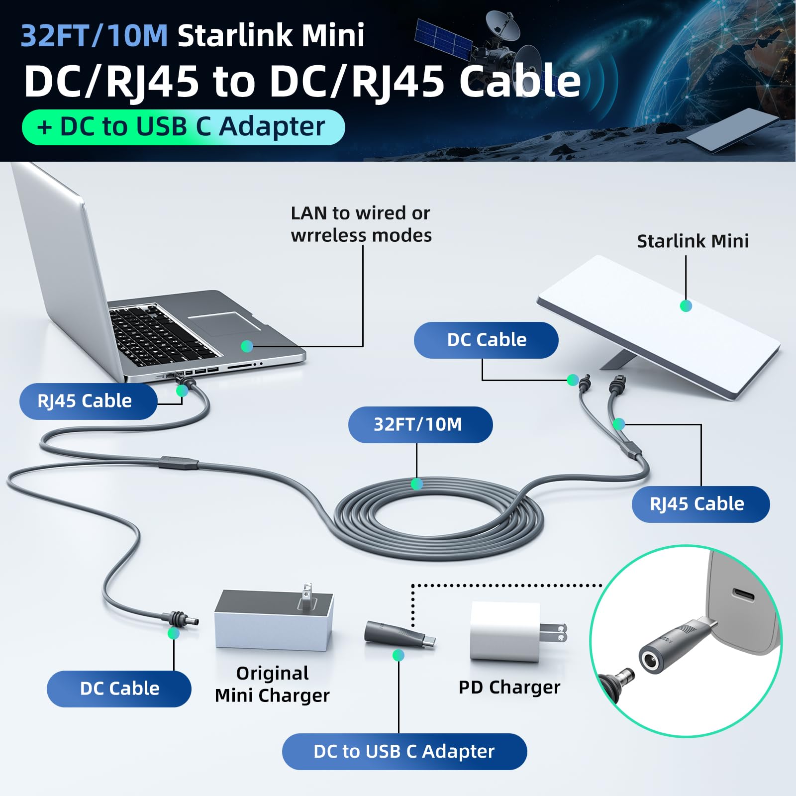 Per Starlink Mini Cable 10M – Cavo DC/RJ45 a DC/RJ45 con adattatore DC a USB-C, prolunga di ricambio impermeabile, per cavi di alimentazione Per Starlink mini
