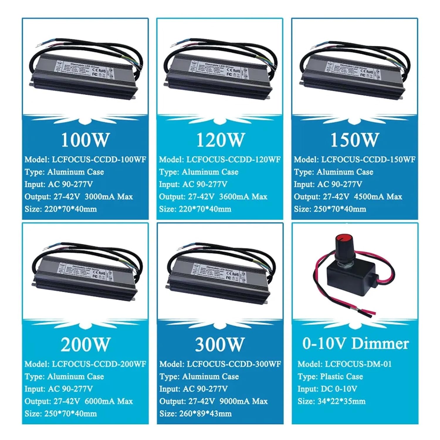 1 Pcs 0-10V Dimmable LED Driver 1W 3W 5W 10W 20W 30W 50W 100W 150W 200W 300W Dimmable Lighting Transformer Power Light(0-10V Dimmer)
