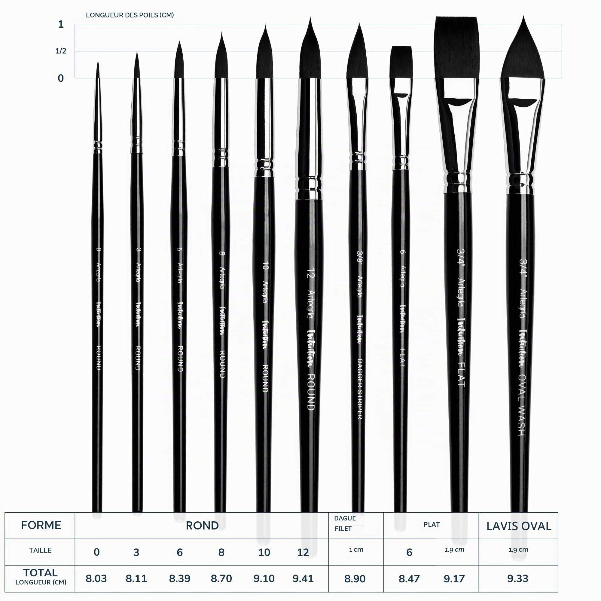 Lot de pinceaux Aquarelle Professionnels pour Artistes – Poils d'écureuil
