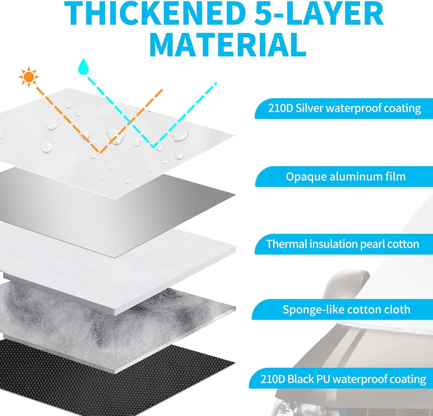 Custom Fit Silver Windshield Sun Shade Cover Compatible with 2014-2022 Ram ProMaster 1500 Van for Privacy Blockout UV Reflector Snow Protection