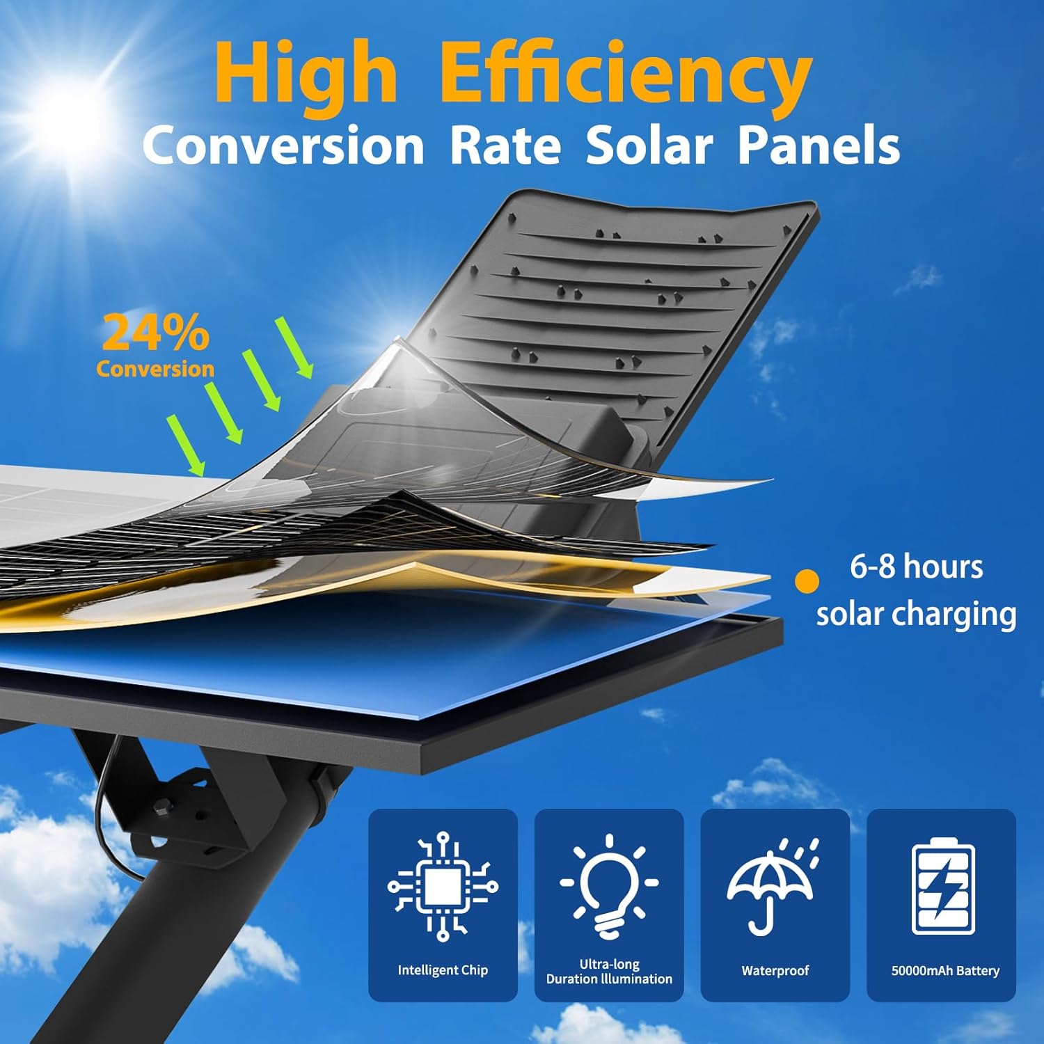 8000W Solar Street Lights Outdoor,Commercial Parking Lot Lights Dusk to Dawn IP67,Solar Outdoor Light with Motion Sensor and Remote Control,Security Flood Lights for Yard,Basketball Court 8000W Solar Street Lights Outdoor,Commercial Parking Lot Lights Dusk to Dawn IP67,Solar Outdoor Light with Motion Sensor and Remote Control,Security Flood Lights for Yard,Basketball Court