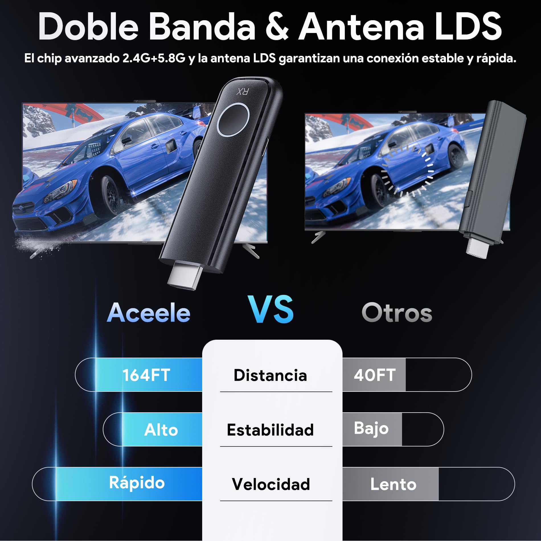 Aceele Transmisor y Receptor HDMI Inalámbrico, Decodificación 4K Salida 1080P, 2.4G/5.8G Extensor HDMI con 165FT de Alcance de Transmisión para PC/DV/HDTV/Proyector/TV Box, No Necesita App/Bluetooth