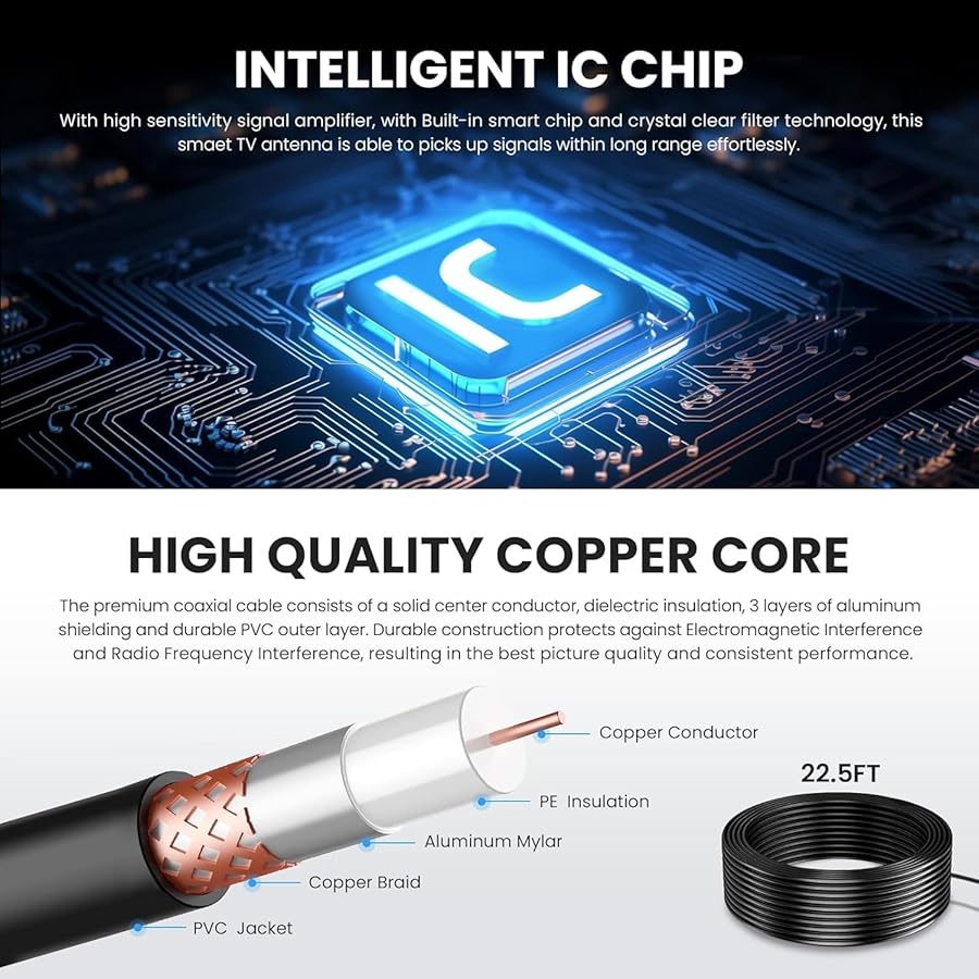 Outdoor TV Antenna Amplified HD Digital Antenna Water-Resistant for Smart TV Long Range with Amplifier for Indoor and Outdoor TV Boost for Local Channels 25ft HDTV Cable Support 4K - image 4