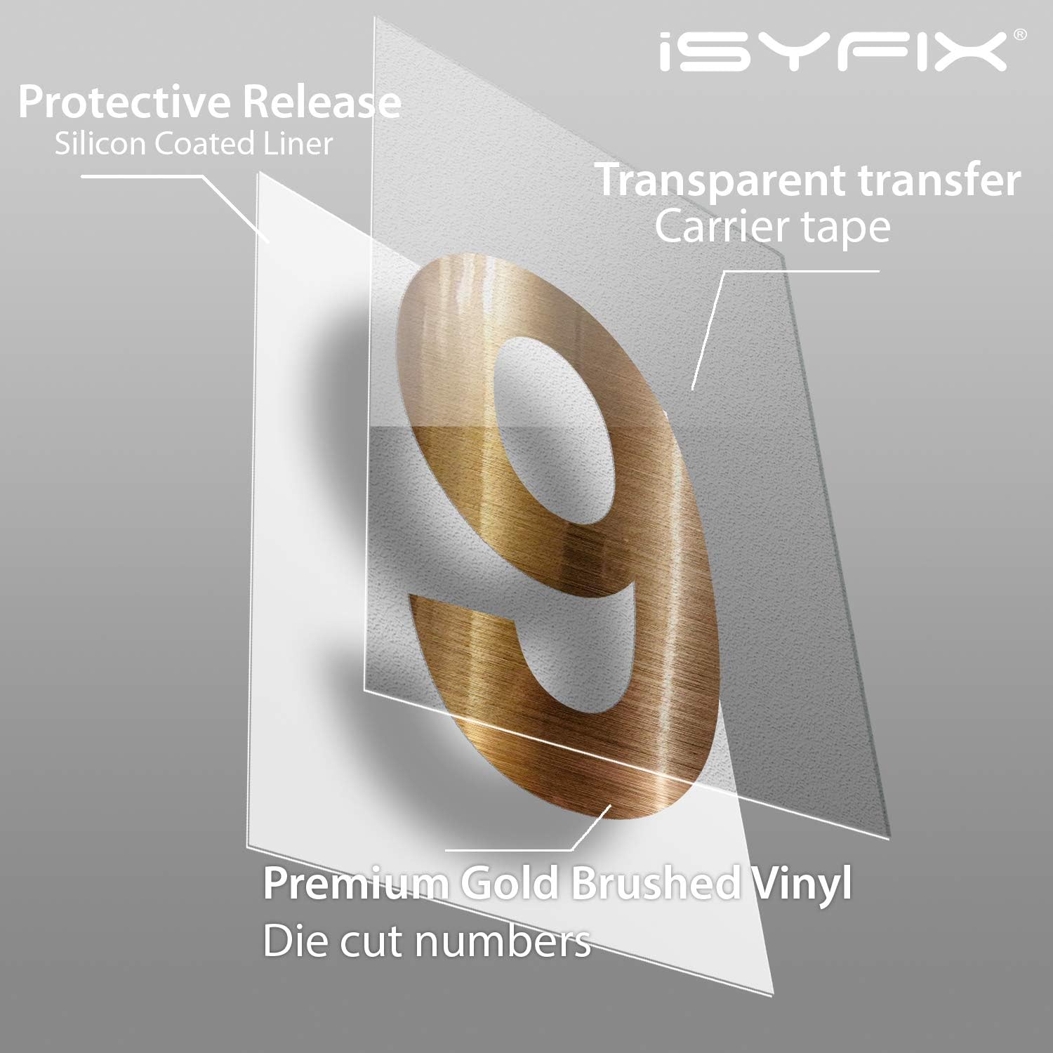 iSYFIX Gold Brushed Vinyl Numbers Stickers – 5 Inch Self Adhesive (2 Sets) Premium Decal Die Cut and PreSpaced for Mailbox, Signs, Window, Door, Cars, Trucks, Homes, Businesses, Address Numbers,