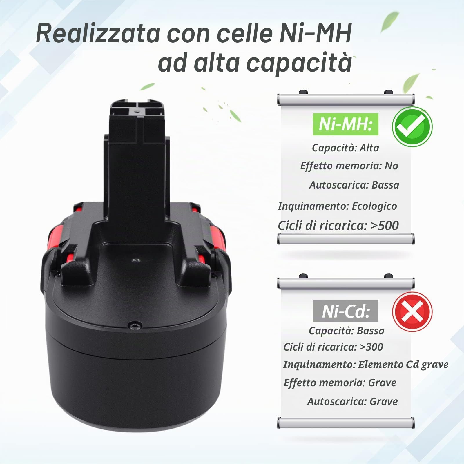 18V 4,8Ah Batteria per Bosch BAT025 BAT026 BAT160 BAT180 2607335277 2607335278 2607335535 2607335536 2607335680 2607335695 2607335713 13618 1644K 3860CK 52318 PSR 18 VE-2 GSR 18 VE-2