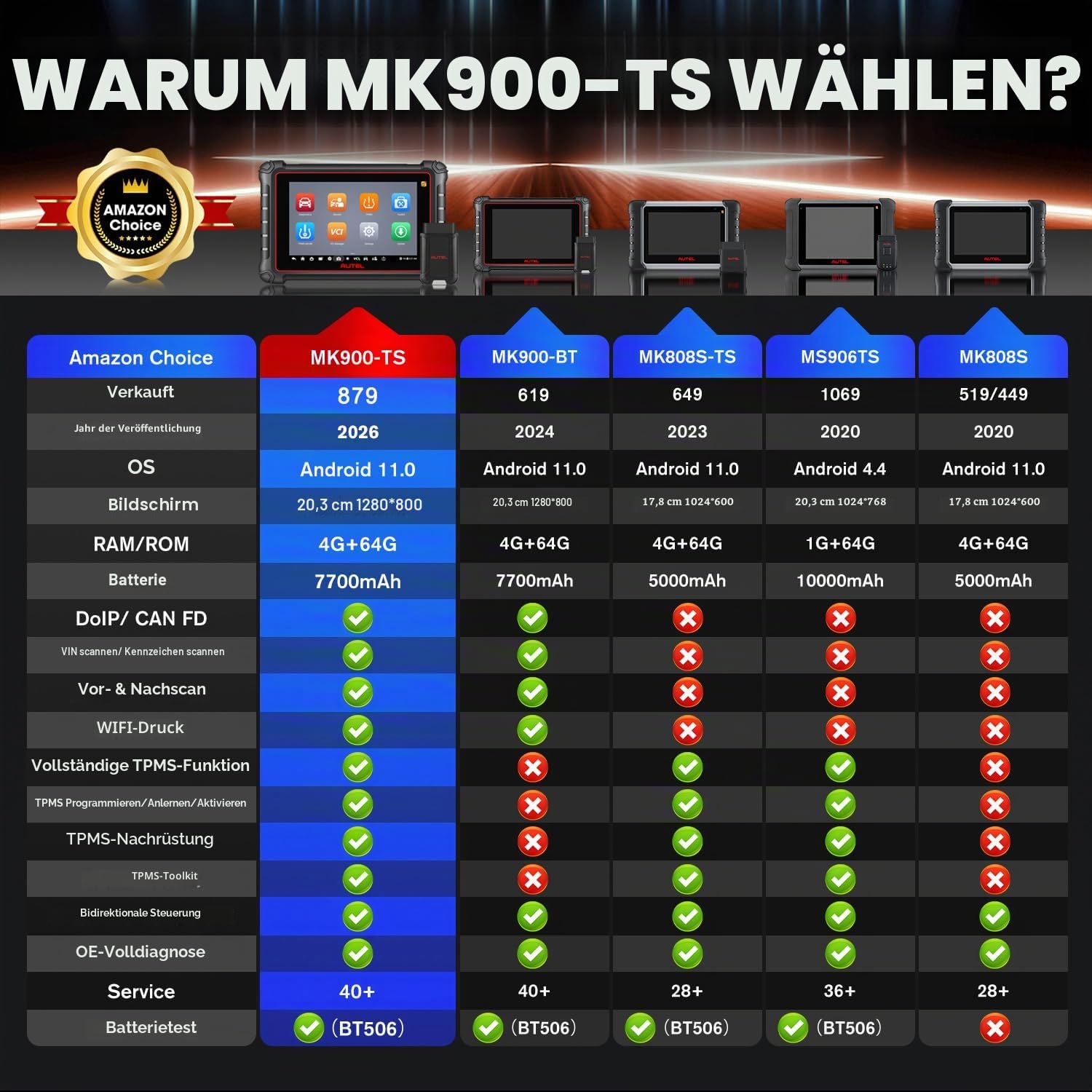 Autel MaxiCOM MK900TS TPMS Diagnosegerät Auto, 2026 MK900-TS Up von MS906TS MX900TS MK808S-TS MK900, Top TPMS Programm/Neulernen, CAN FD&DoIP, Bidirektionaler Scanner 3K+ Aktivtest, 40+ Service, OS11 | 2026 MK900-TS Up MS906TS MX900TS MK808S-TS MK900 MK90