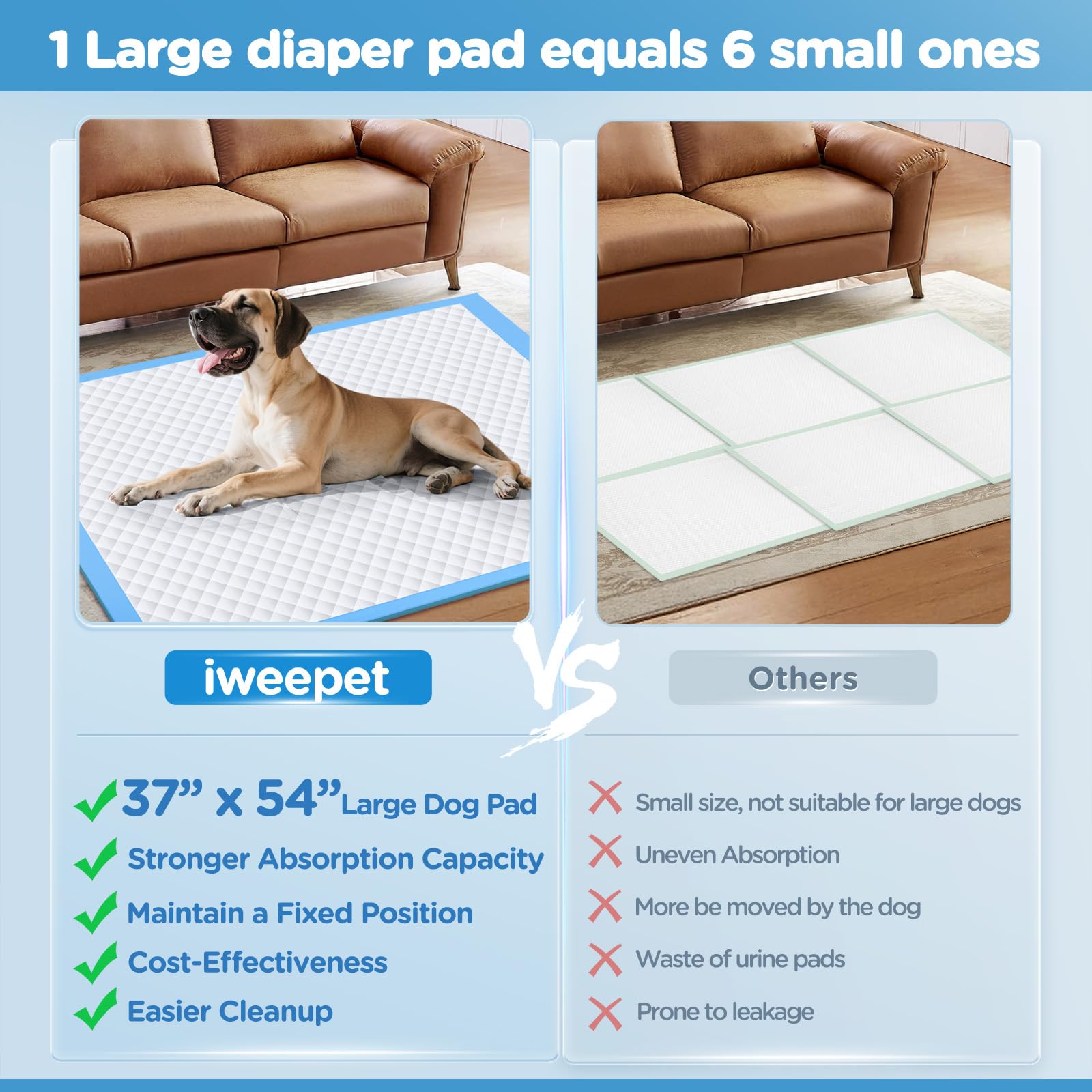 iweepet Enormes almohadillas de entrenamiento para perros de 37 x 54 pulgadas, gruesas, súper absorbentes y a prueba de fugas, 6 capas para cachorros, 30 unidades, almohadillas desechables para orina