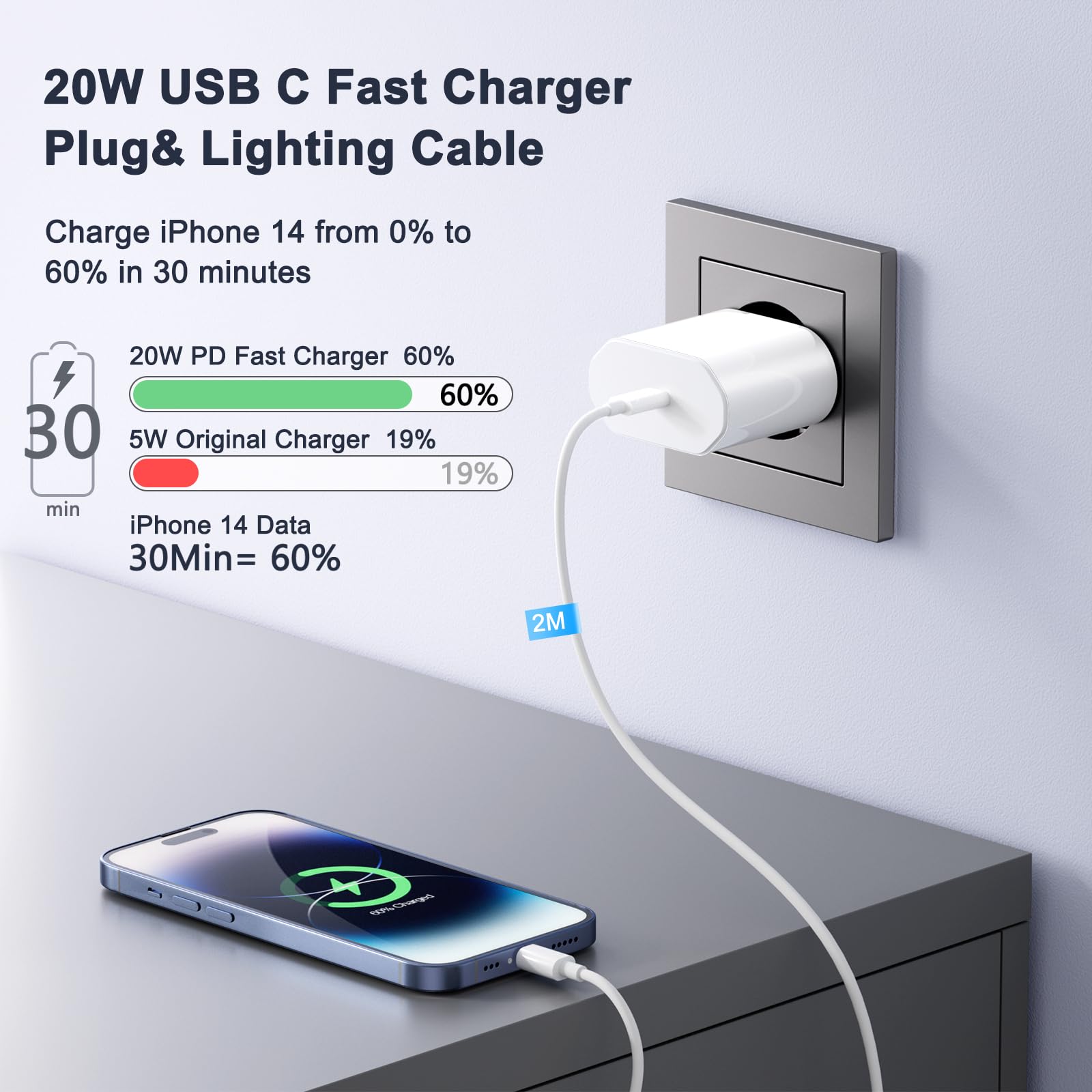 Caricatore iPhone con Cavo iPhone, Caricatore USB C con Cavo iPhone da 2M, Caricabatterie iPhone da 20W, Caricatore Portatile per iPhone 14/13/ 12/11/ X/ 8/7