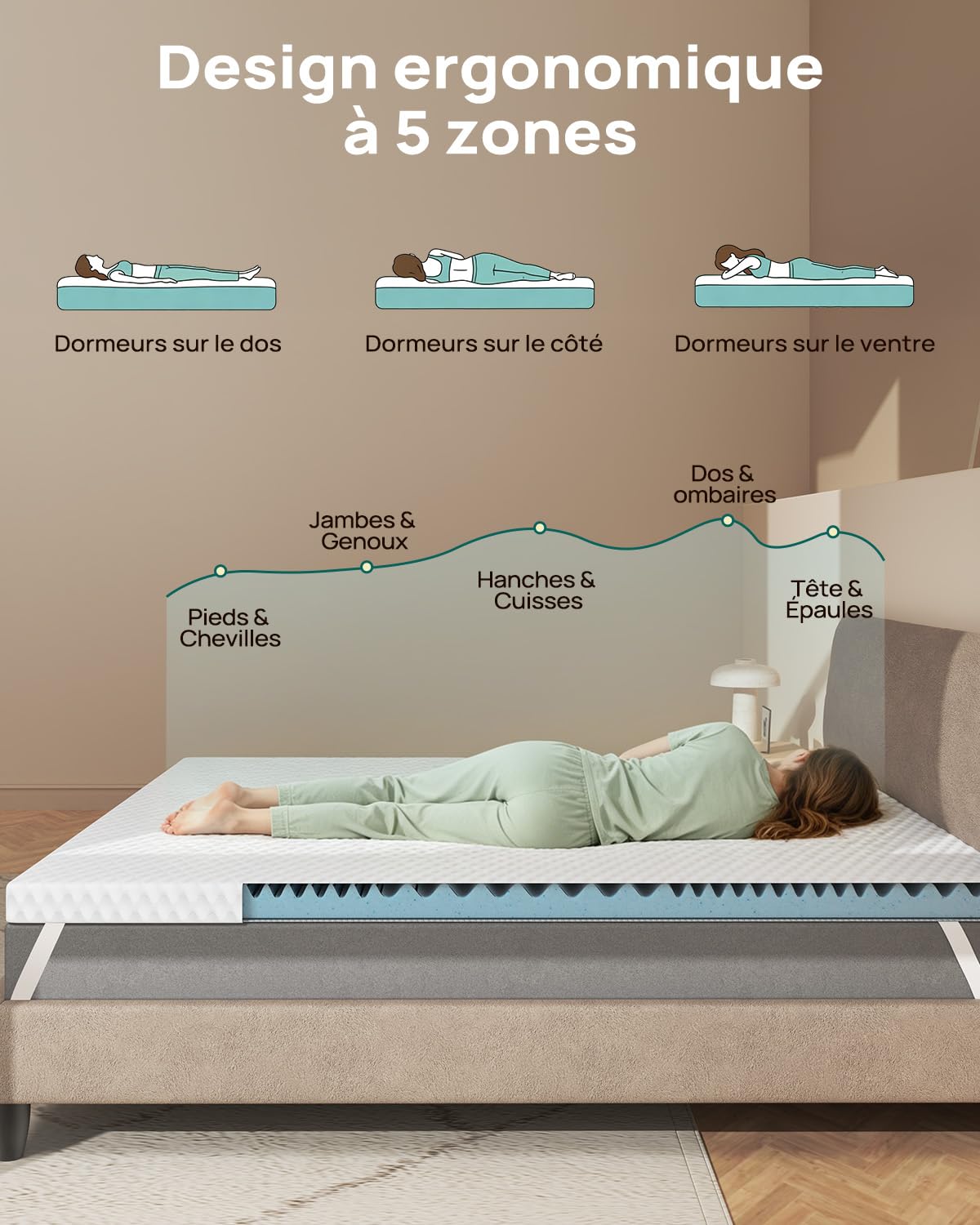 Releep Surmatelas 160x200x7,5cm Mémoire Forme Gel Réversible,Housse Lavable
