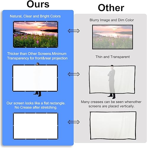 Miniatura 7 de Pantalla de proyector, pantalla de proyección frontal trasera portátil plegable de 84 pulgadas, para interiores y exteriores, 4K 169 HD, pantalla de