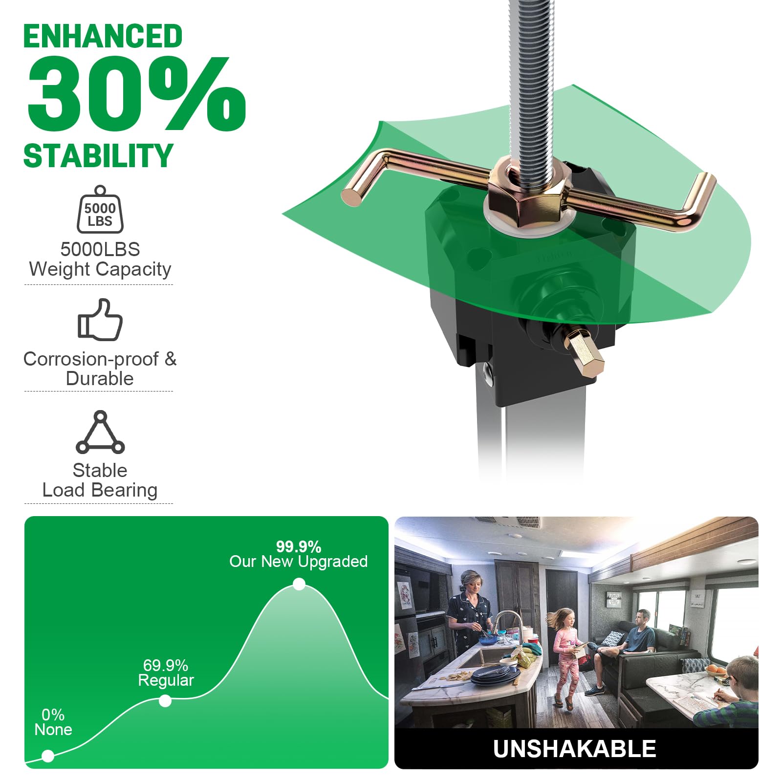 Lot de 2 crics de support coulissants pour camping-car de 33 à 66 cm (réglage de la perceuse électrique) pour camping-car, remorque de voyage, prend en charge jusqu'à 2,3 kg et boîte de vitesses en