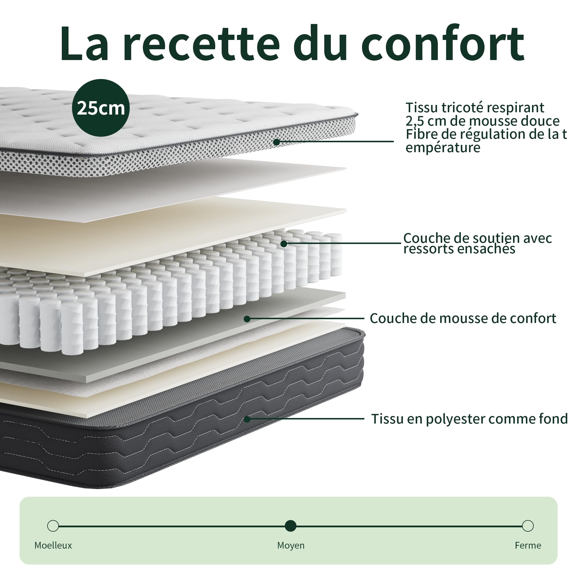 DEWINNER Ensemble Matelas et Sommier 160x200, Lit 160 x 200 avec Sommier tapissier et Matelas Ressorts Ensachés 160x200x25,9 Pieds Inclus (Pack Matela+Sommier tapissier)