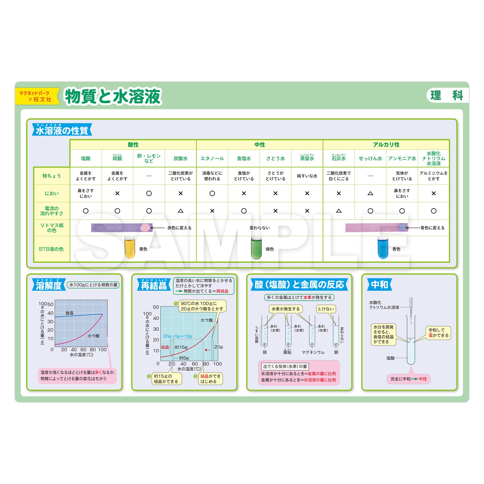 Amazon | マグネットパーク×旺文社 B4お風呂ポスターマグネットシート