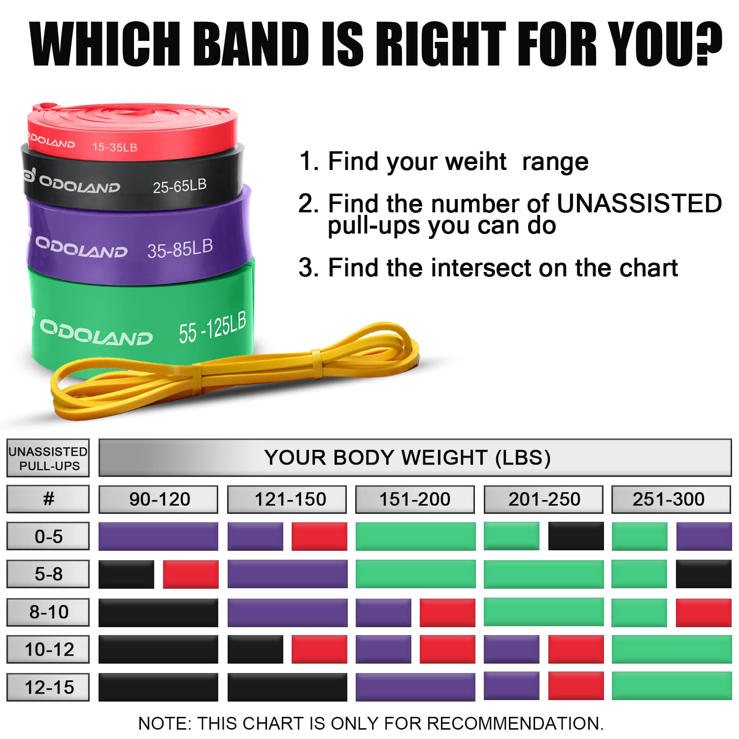 Odoland Bande Elastici Fitness Set, Bande Elastiche Resistenza Set con 5 Livelli di Loop Bands, Maniglia, Gancio alla Porta, Moschettone, per Rafforzare la Forza Fitness a Casa