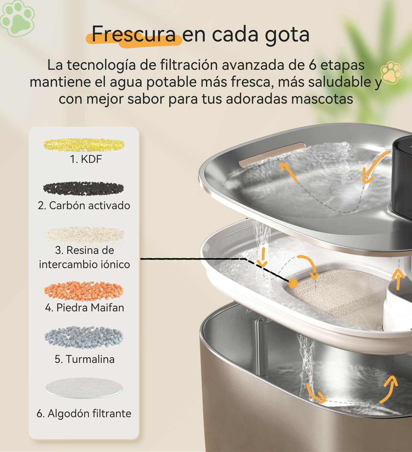 Fuente para gatos de acero inoxidable, inalámbrica, 4,1 L, 4000 mAh, negro, sin adaptador | 4000 mAh, 3 modos (sensor/tiempo/duración), silencioso, filtro, para gatos y perros pequeños, con 1 filtro de repuesto