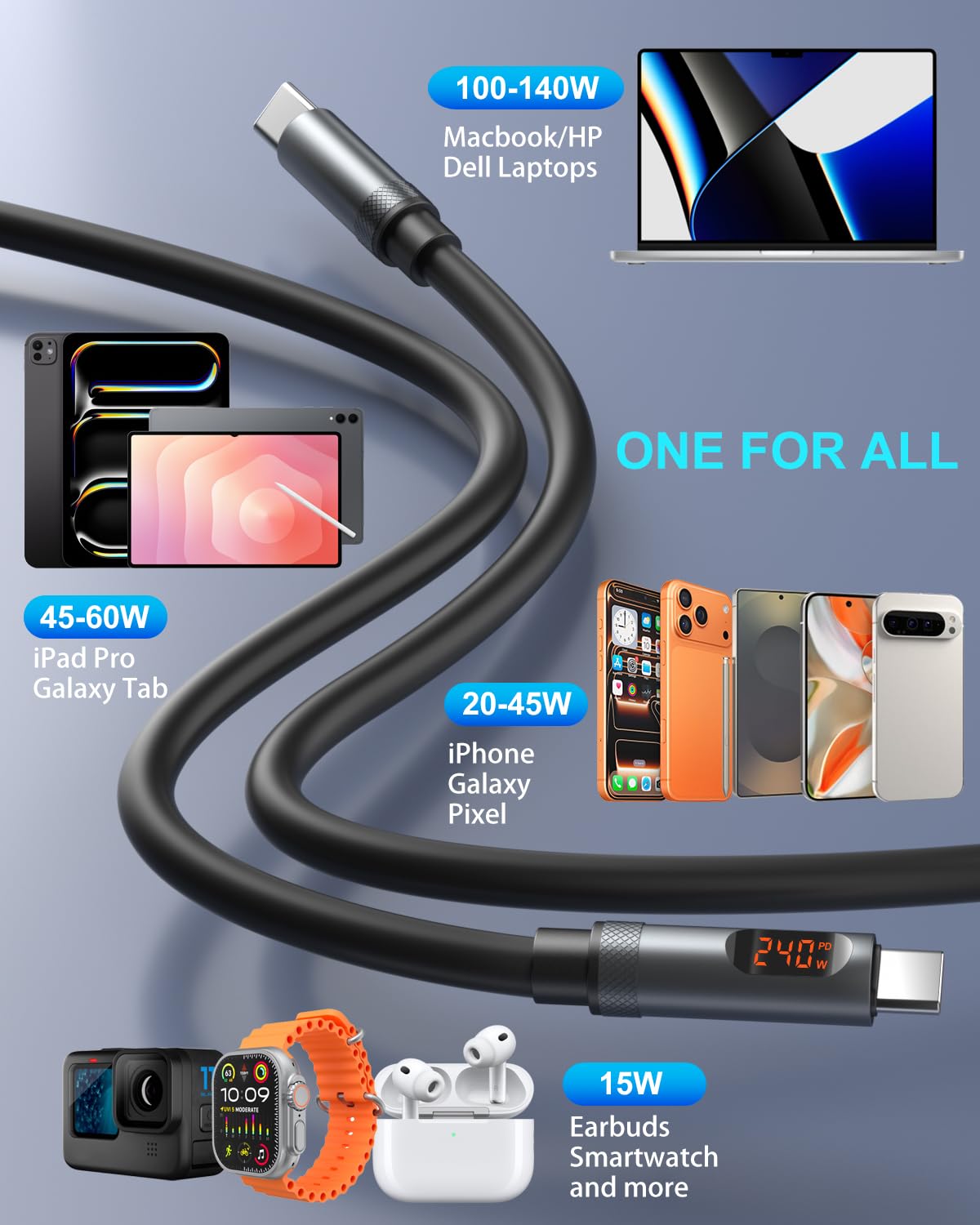 Cavo da USB C a USB C, 240 W, display a LED di tipo C, cavo di ricarica rapida per MacBook Pro, iPhone 17, 16, 15 Pro Max, Galaxy S25 Ultra, iPad, laptop, confezione da 5