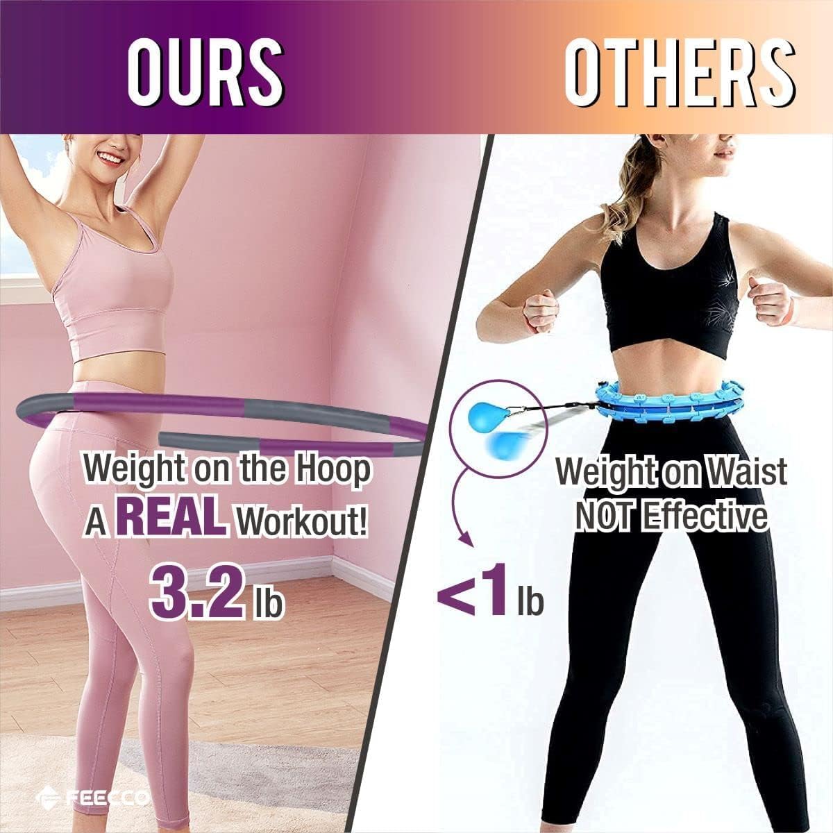 FEECCO Weighted Fitness Hoop, 8 Detachable Sections for Weight Loss