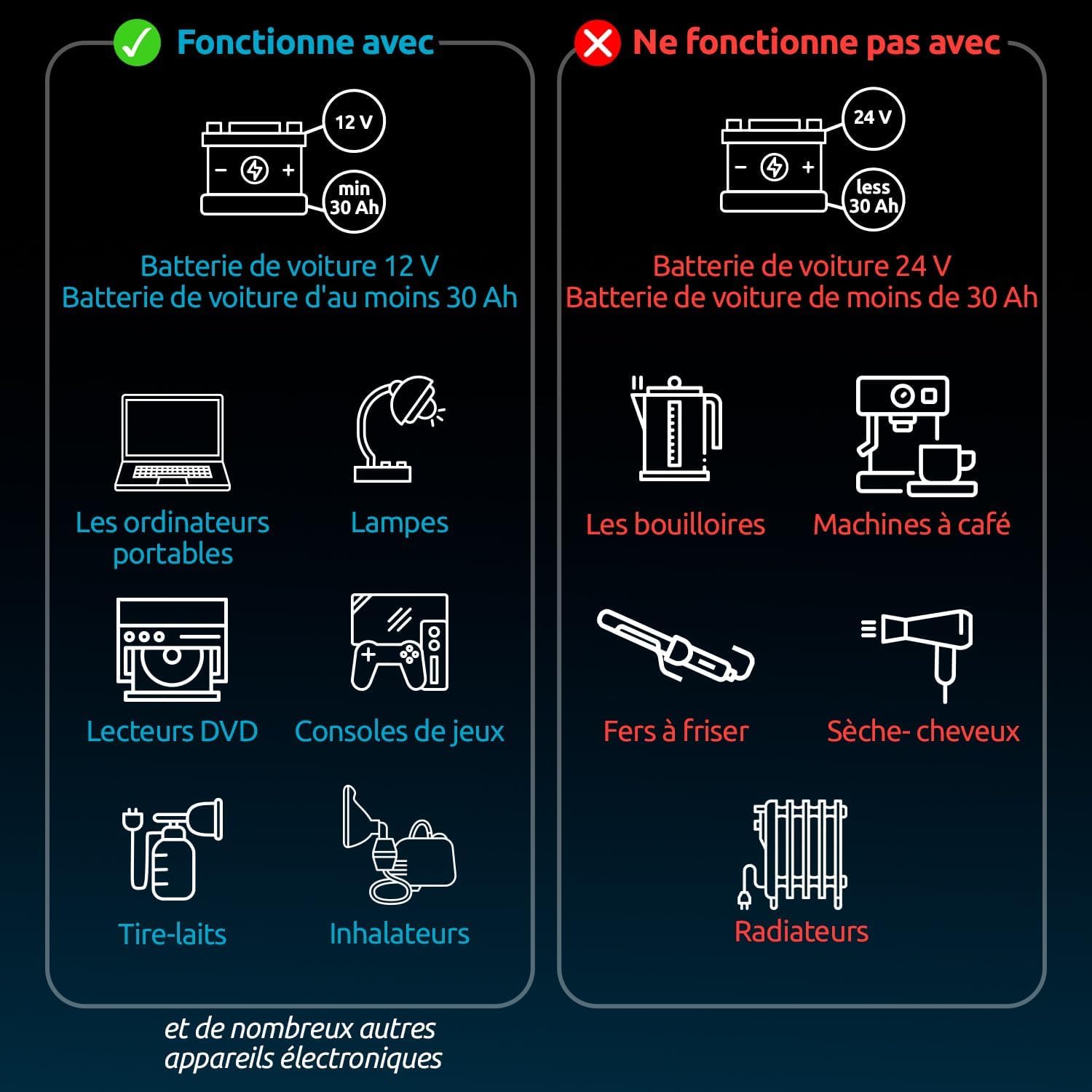 Odoga Convertisseur 12V 220V Voiture – Transformateur 300 W, Onduleur, 3A Port USB-C et USB-A, Convertisseur de Tension, Recharger Votre Ordinateur Portable, Ipad, Iphone et Plus
