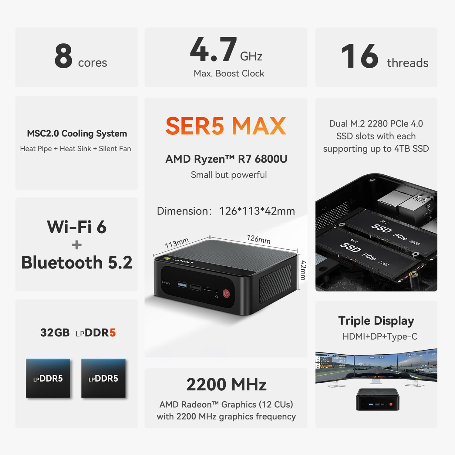 Beelink Mini PC, AMD Ryzen 7 6800H(8C/16T, Up to 4.7GHz), 16GB