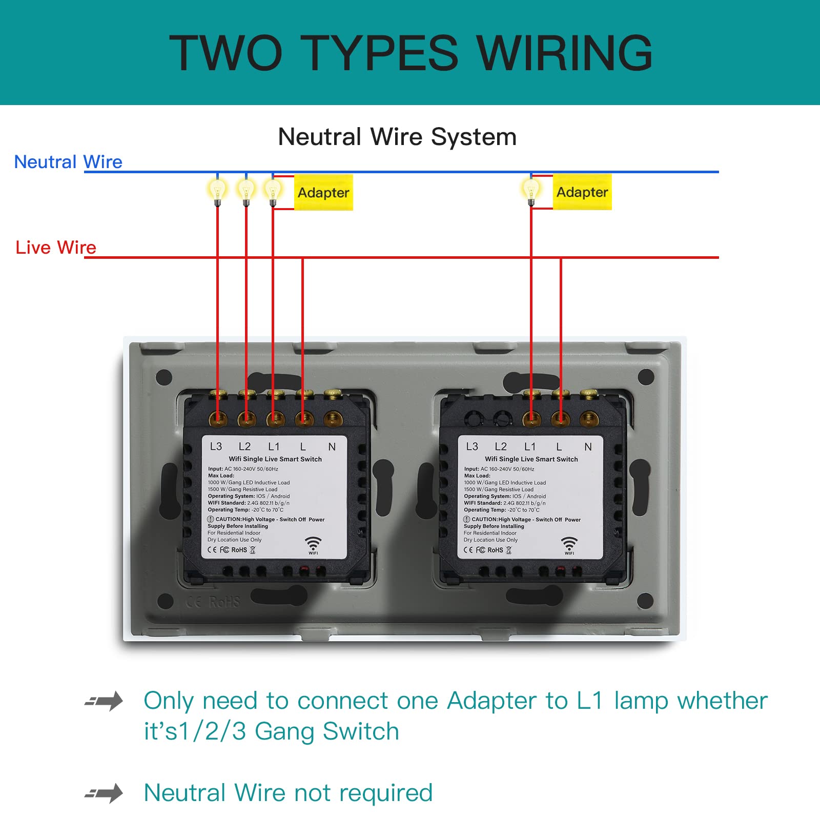BSEED Interruttore touch WIFI intelligente, doppio interruttore della luce da parete con pannello in vetro compatibile con Alexa/Smart Life/Tuya (non necessita di cavo neutro) 1 Gang + 3 Gang 1 via