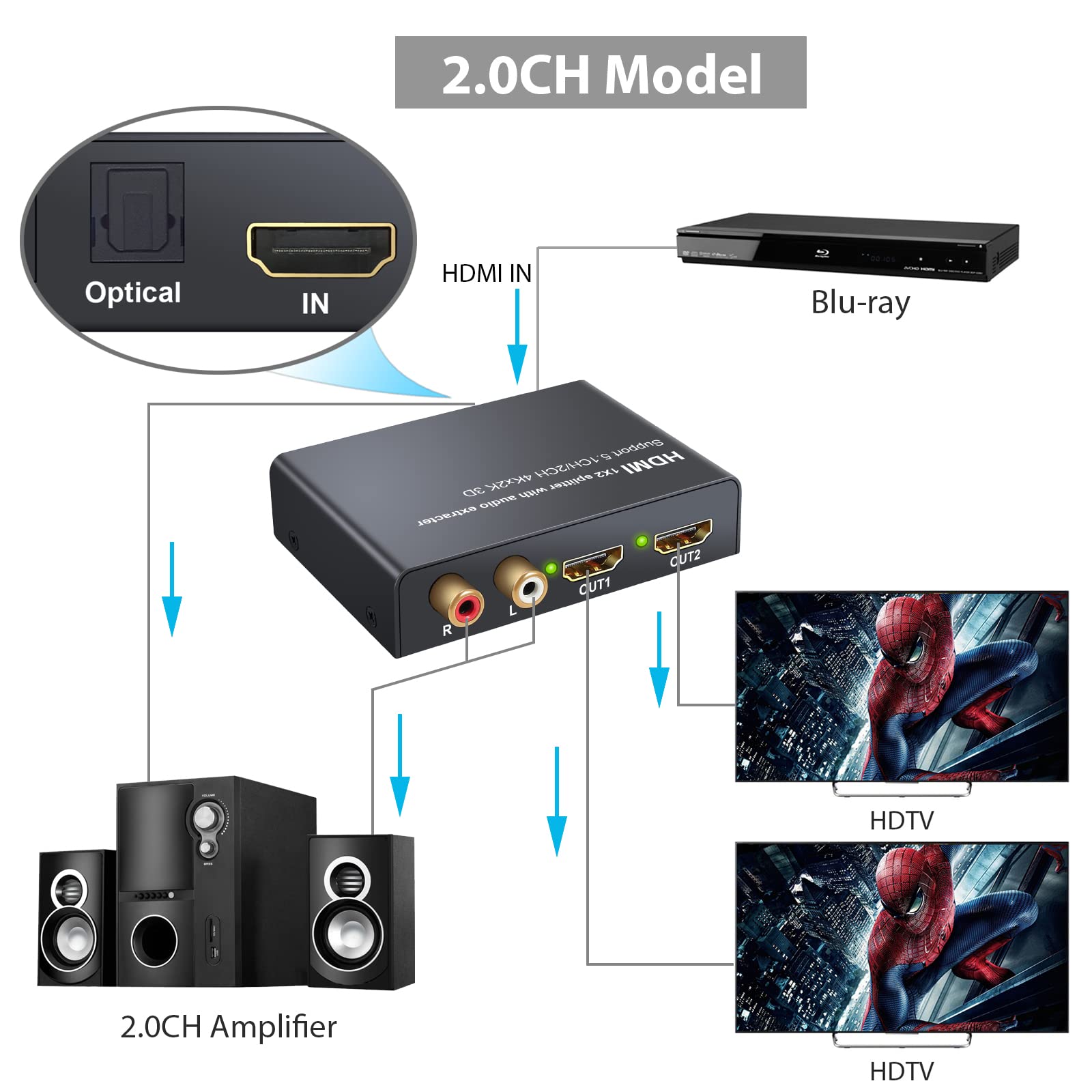 LiNKFOR HDMI Audio Estrattore 2 Uscite 4K 3D con Alimentatore HDMI a SPDIF Toslink Ottico + 2 Uscite Video HDMI Splitter HD Digitale a Stereo Analogico R/L 2CH/5.1CH per Blu-ray DVD SKY Box PS3 PS4