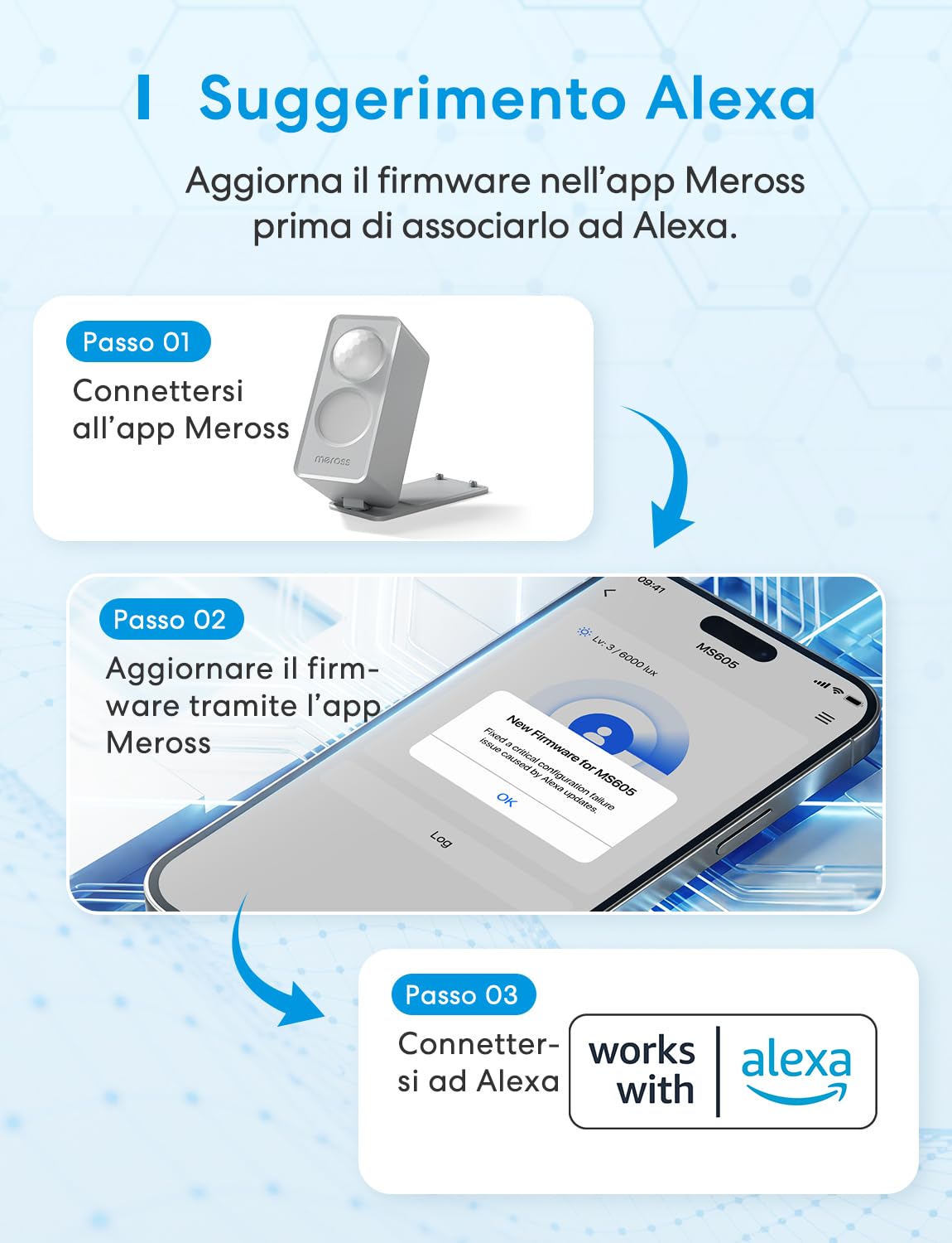 Meross Sensore di Presenza Matter over Thread con Radar mmWave, Sensore di Movimento e Presenza, PIR e Sensore di Luce, Compatibile con Home Assistant, HomeKit, Alexa e Google Home