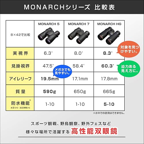 Miniatura 7 de Nikon Monarch 5 Prismáticos 8x42