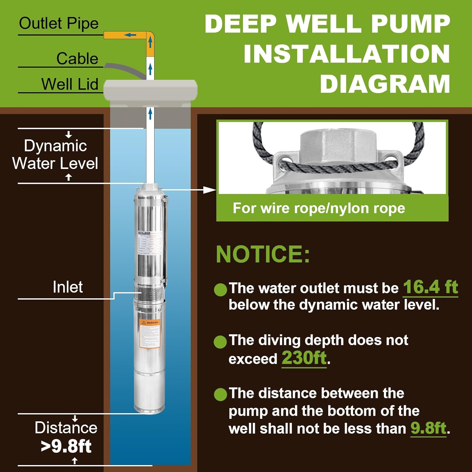 Deep Well Pump Installation Diagram showing the pump submerged in a well, with labels for outlet pipe, cable, well lid, dynamic water level, inlet, and distance from bottom. Important notices regarding water outlet depth, diving depth, and distance from well bottom are included.