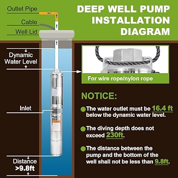 WASSERMANN Deep Well Submersible Pump 10 Inch with 10 Feet Cable, 1/2 HP, 110 V/60 Hz, 28 GPM, 179 Foot Head, Stainless Steel Submersible Water Pump for Strawberry Irrigation