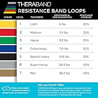 Vista 10 de THERABAND Resistance Band Loop Set