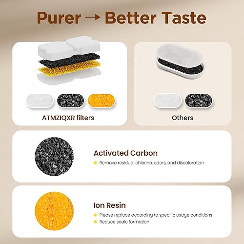 Miniatura 4 de Filtros de fuente de agua para gatos: repuesto de filtro de fuente para gatos (12 piezas) – Juego de filtros de repuesto de 3 meses para fuentes