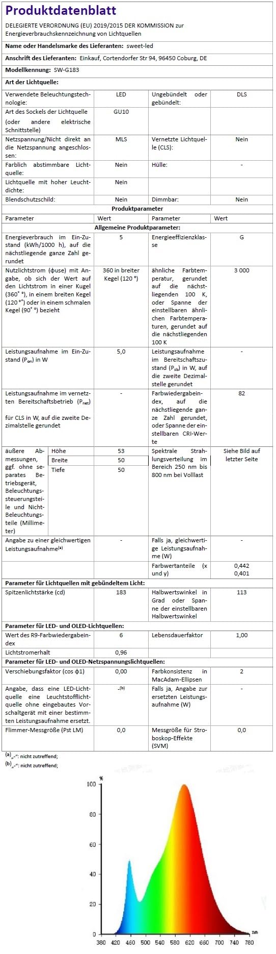 Sweet Led Einbaustrahler 230V Weiß 12er Set – Deckenspots schwenkbar Ø68mm – 5W GU10 warmweiß 3000K – Einbauleuchten mit Keramik-Fassung & austauschbarem Leuchtmittel