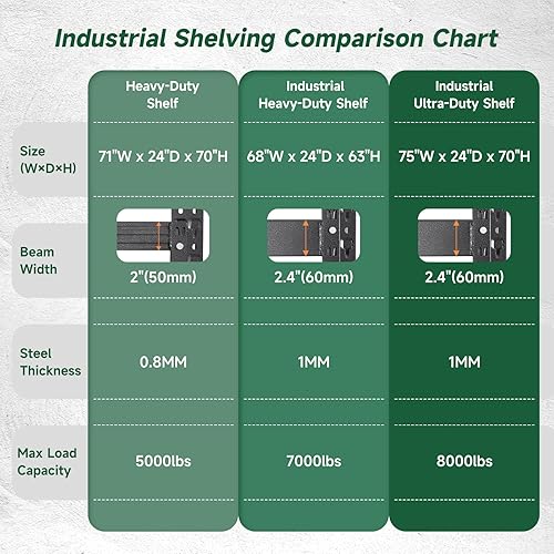Miniatura 7 de Letaya Estantes de almacenamiento de 5000 libras, estantes de garaje de 71 pulgadas de ancho, estante de utilidad ajustable de 4 niveles, estantes