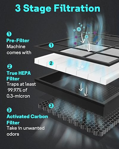 Miniatura 8 de Leemone Vital 200S-P - Paquete de 2 filtros de repuesto para alergias de mascotas compatibles con purificador de aire LEVOIT Vital 200S, filtro de