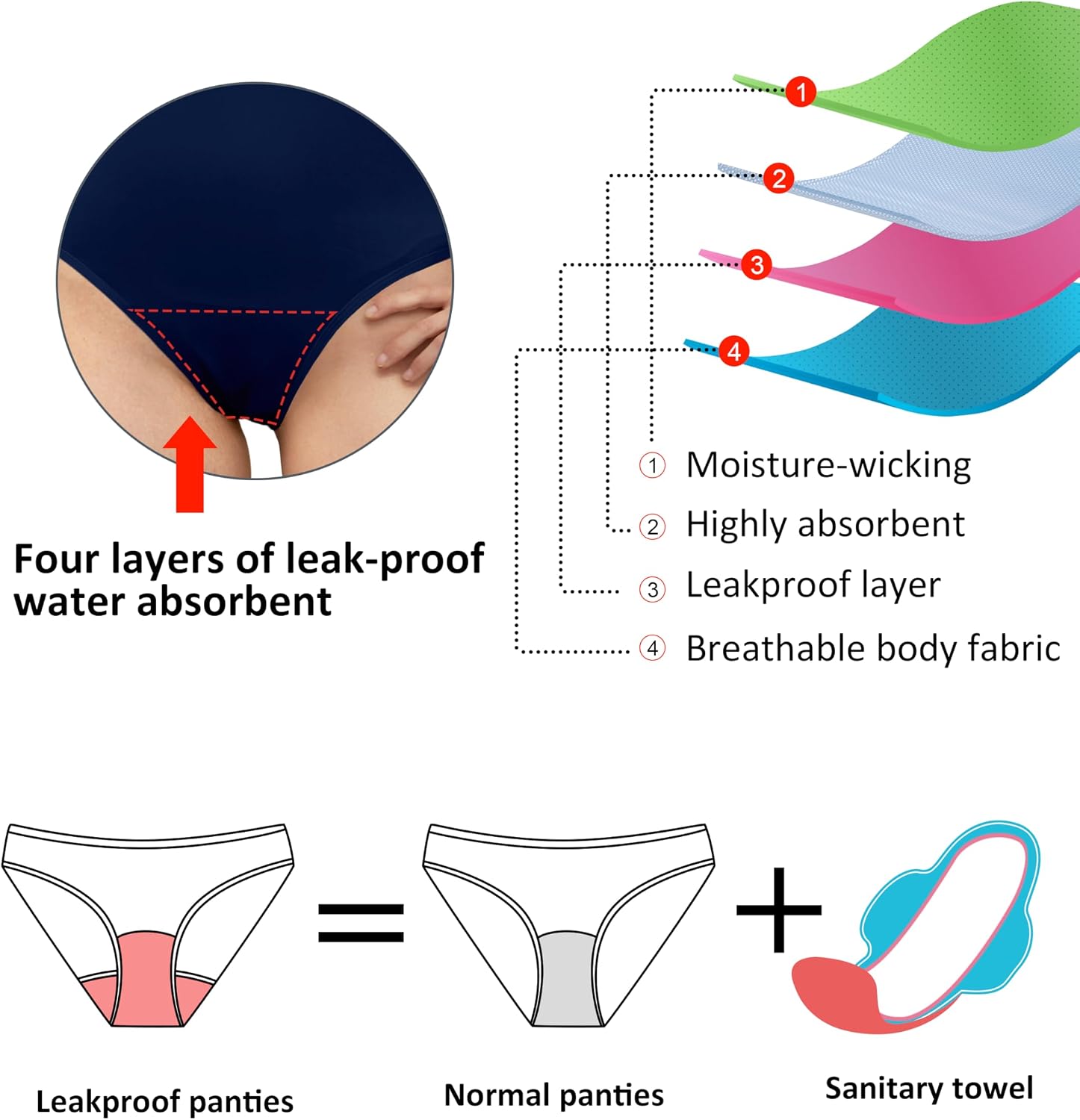 Beautikini Period Swimwear for Teens One Piece Cross Back Menstrual Swimsuit Athletic Leakproof Bathing Suit for Girls Women