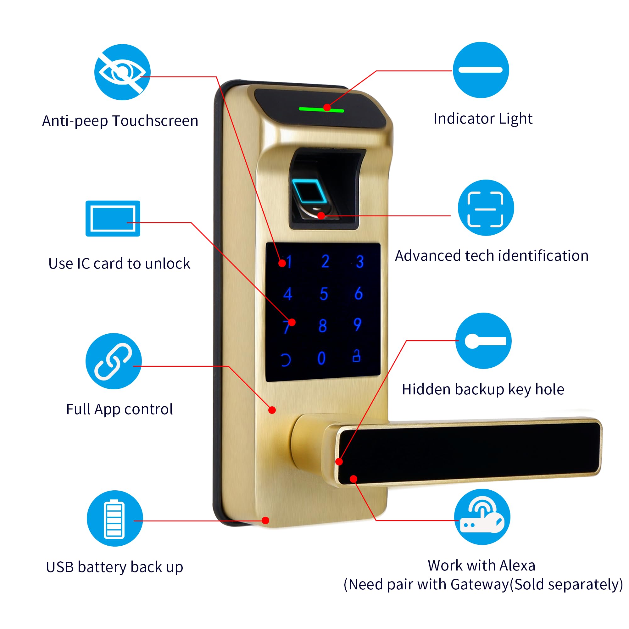 Serratura per porta con impronte digitali, resistente, senza chiave, serratura intelligente 5 in 1, con tastiera touchscreen, serratura senza chiave con maniglia reversibile, serratura con