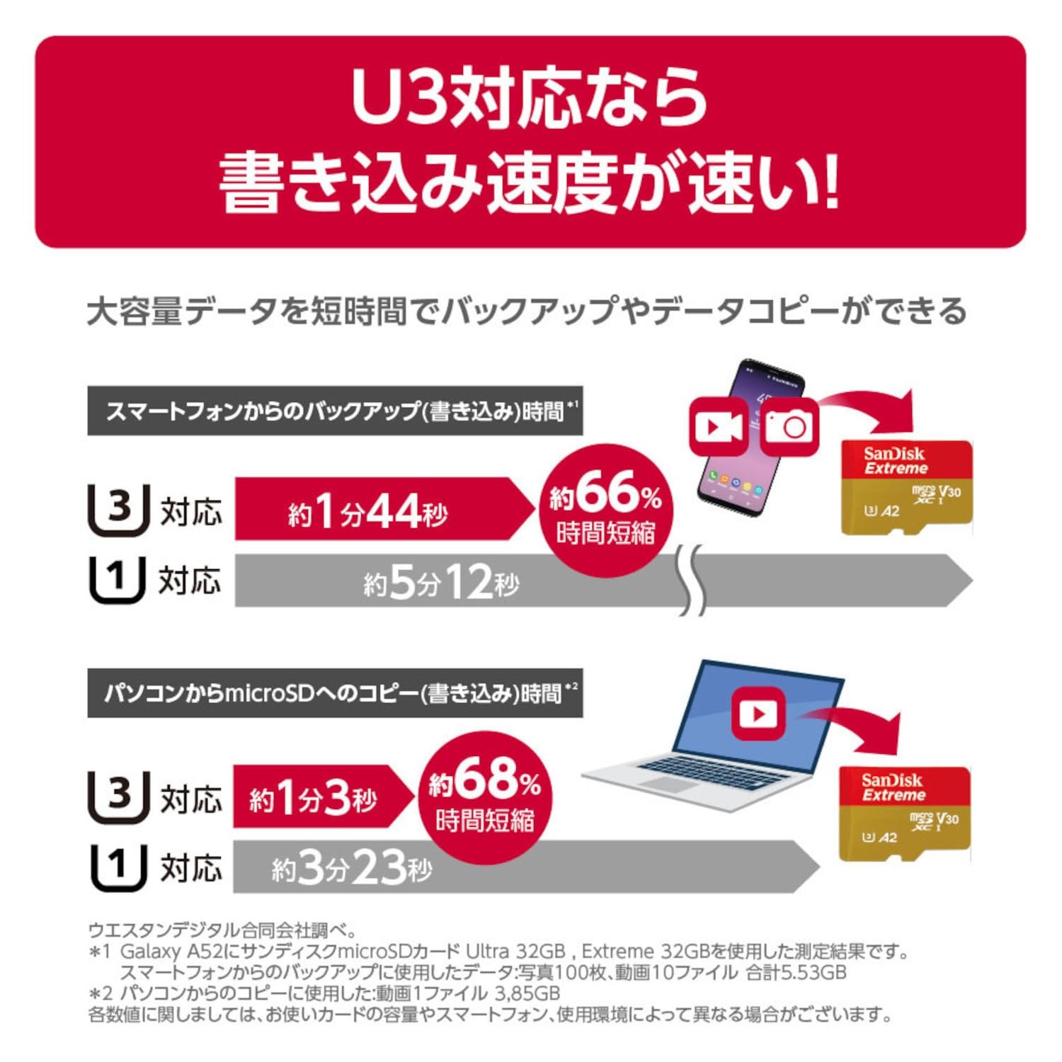 Amazon | 【docomo select】microSDXC Extreme 100MB／秒 512GB サン