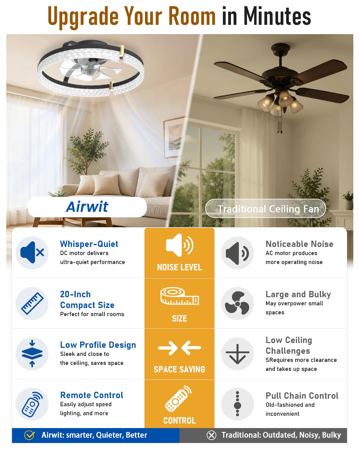 Airwit 48cm Ventilateur de Plafond avec Lumiere Silencieux,Telecommande et App, Moderne Rond Ventilateurs de Plafond avec Lampe Intégrée, Dimmable Ventilateur Plafond Chambre avec Reversible DC Moteur
