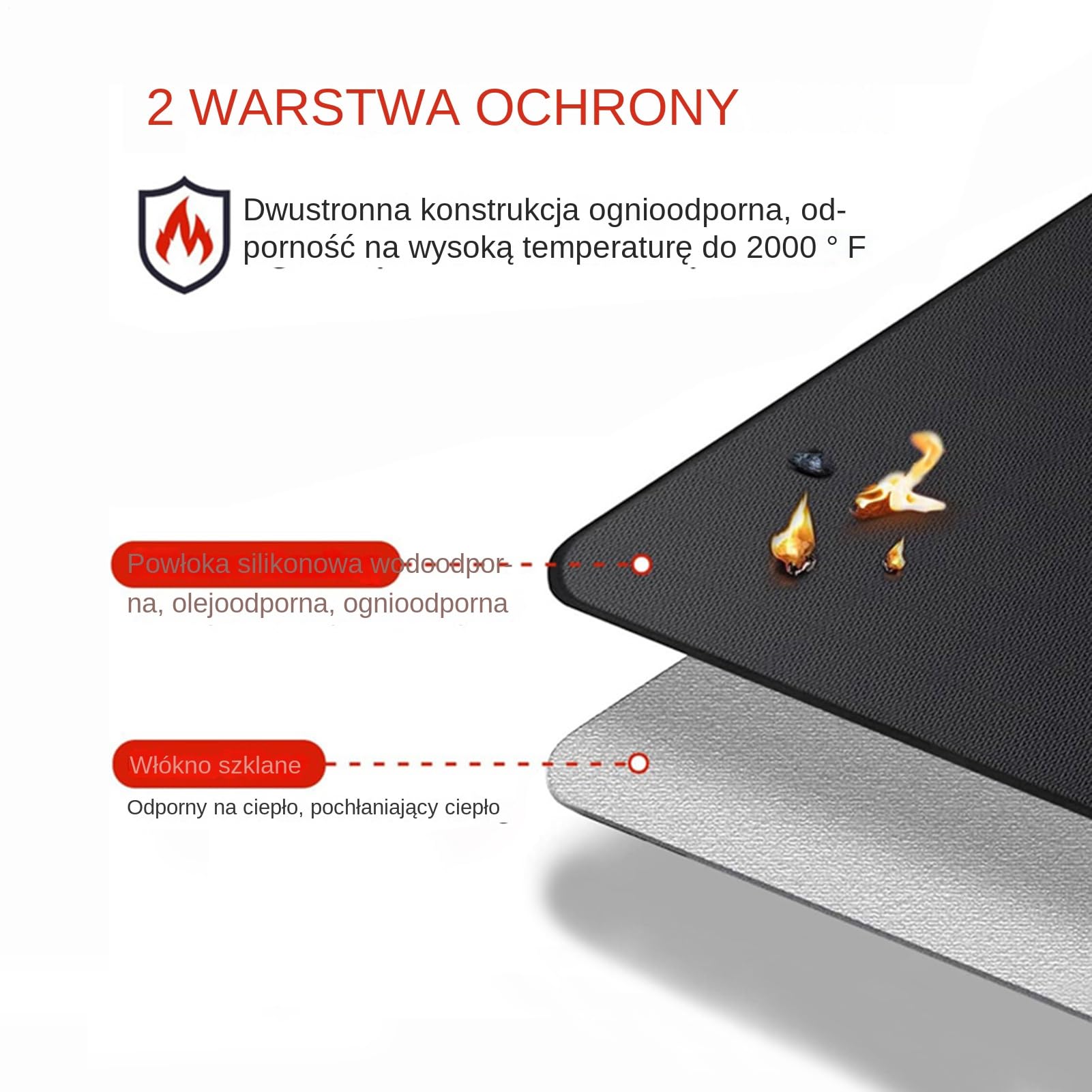 Mata pod Ognisko Przenośna Ochrona Na Biwak