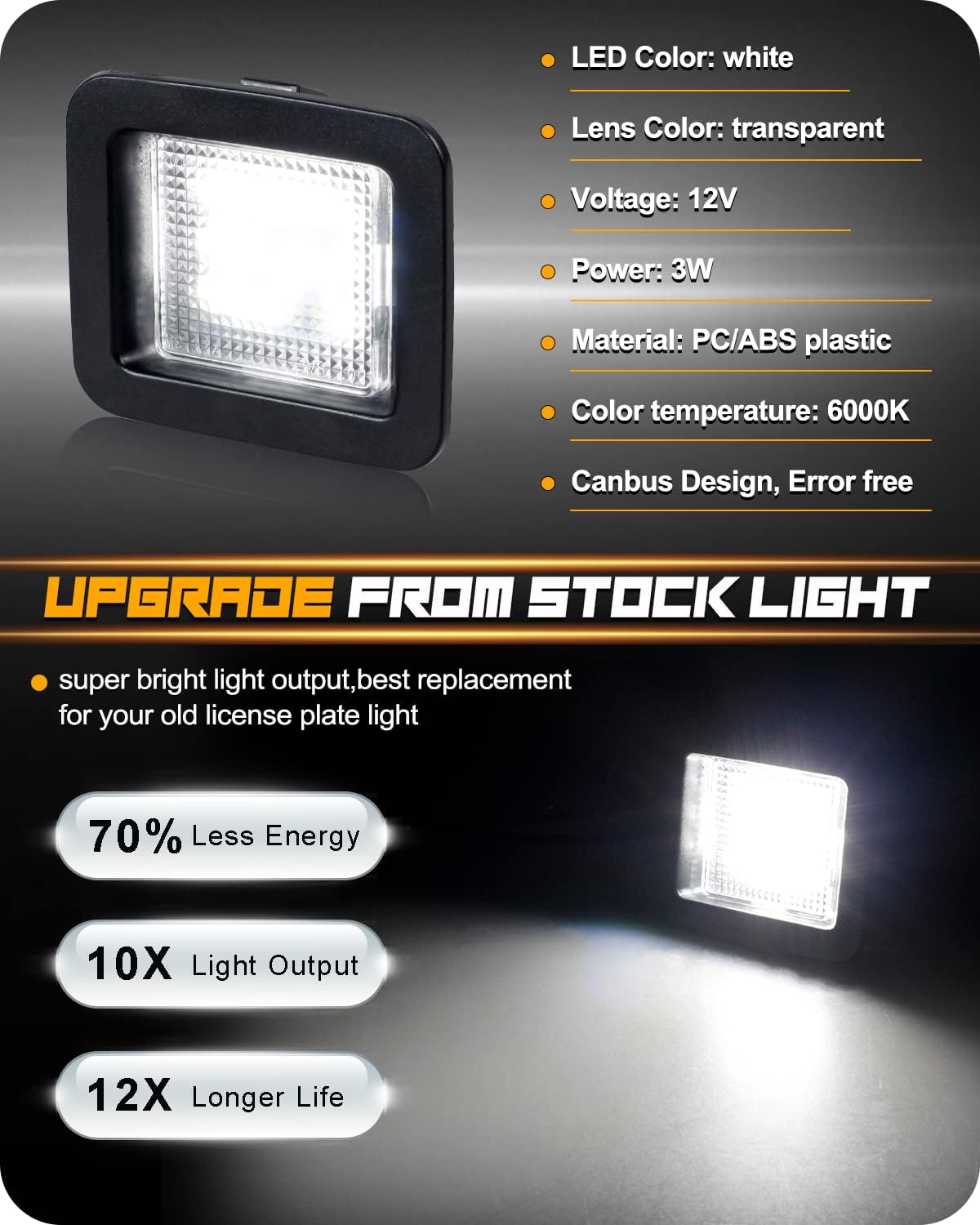 NDRUSH LED License Plate Lights Tag Lamp Assembly with Socket Compatible with Ford F150 2015 2016 2017 2018 2019 2020