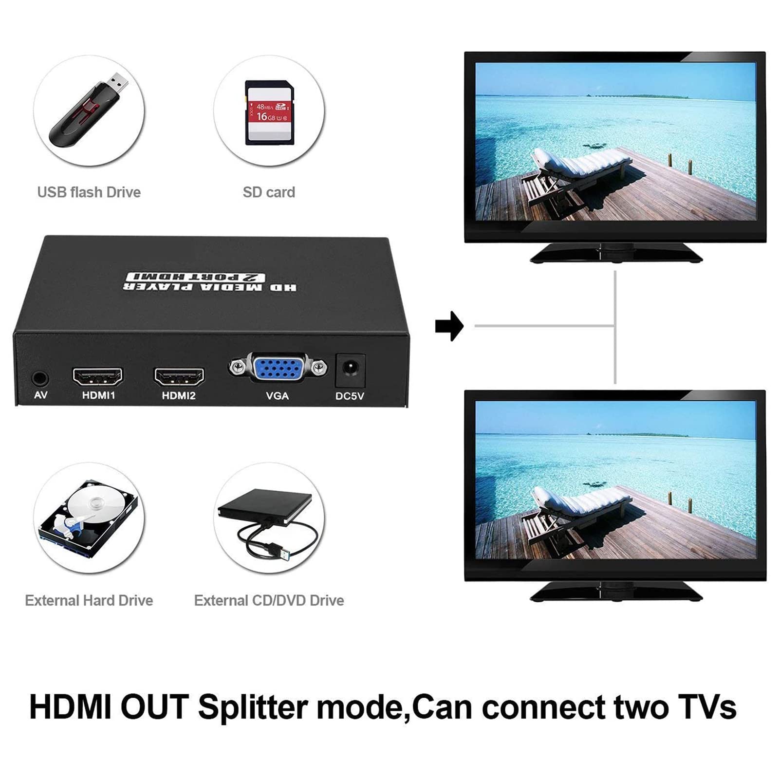 1080p HD TV Media Player - Lit Tous Les Fichiers De Disques Durs USB - 2 Sorties simultanées HDMI - Charge la ​Rotation, Le Zoom et Le diaporama