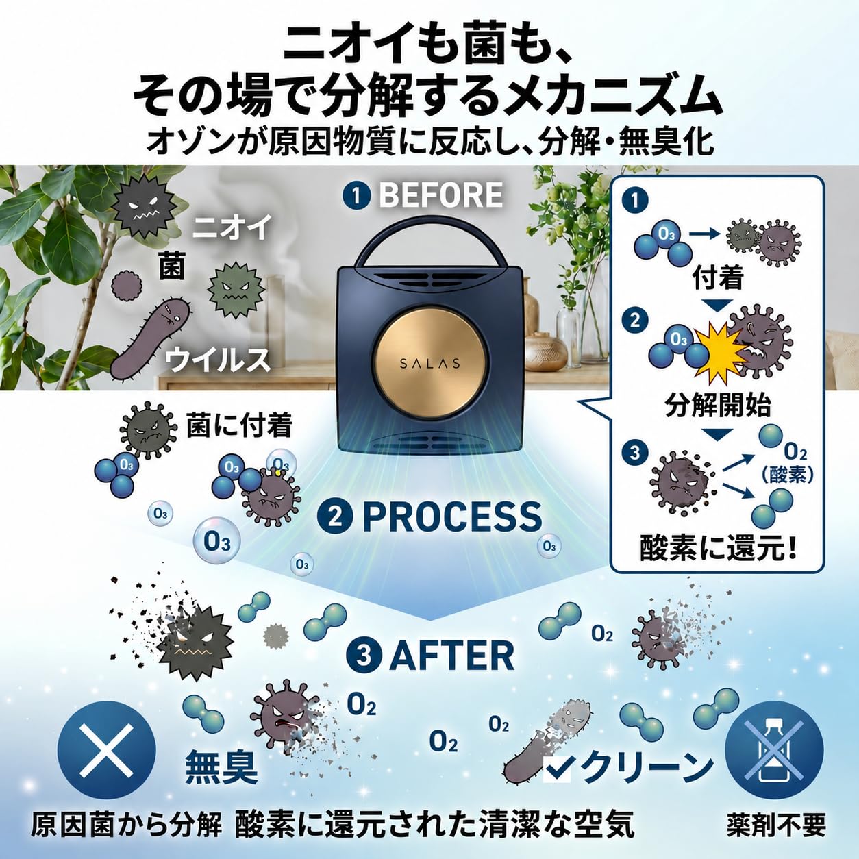 Amazon | 【日本製】オゾンエアーサラス NVY-S オゾン発生器 オゾン