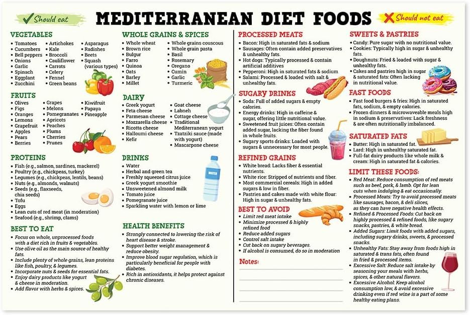 Mediterranean Diet Food Guide Poster, Nutrition, Healthy, Grocery List, Mediterranean Food Chart, Kitchen Decor, Food Reference Chart, Eat Heart Healthy Metal Tin Sign - 6x8 Inches โ image 1