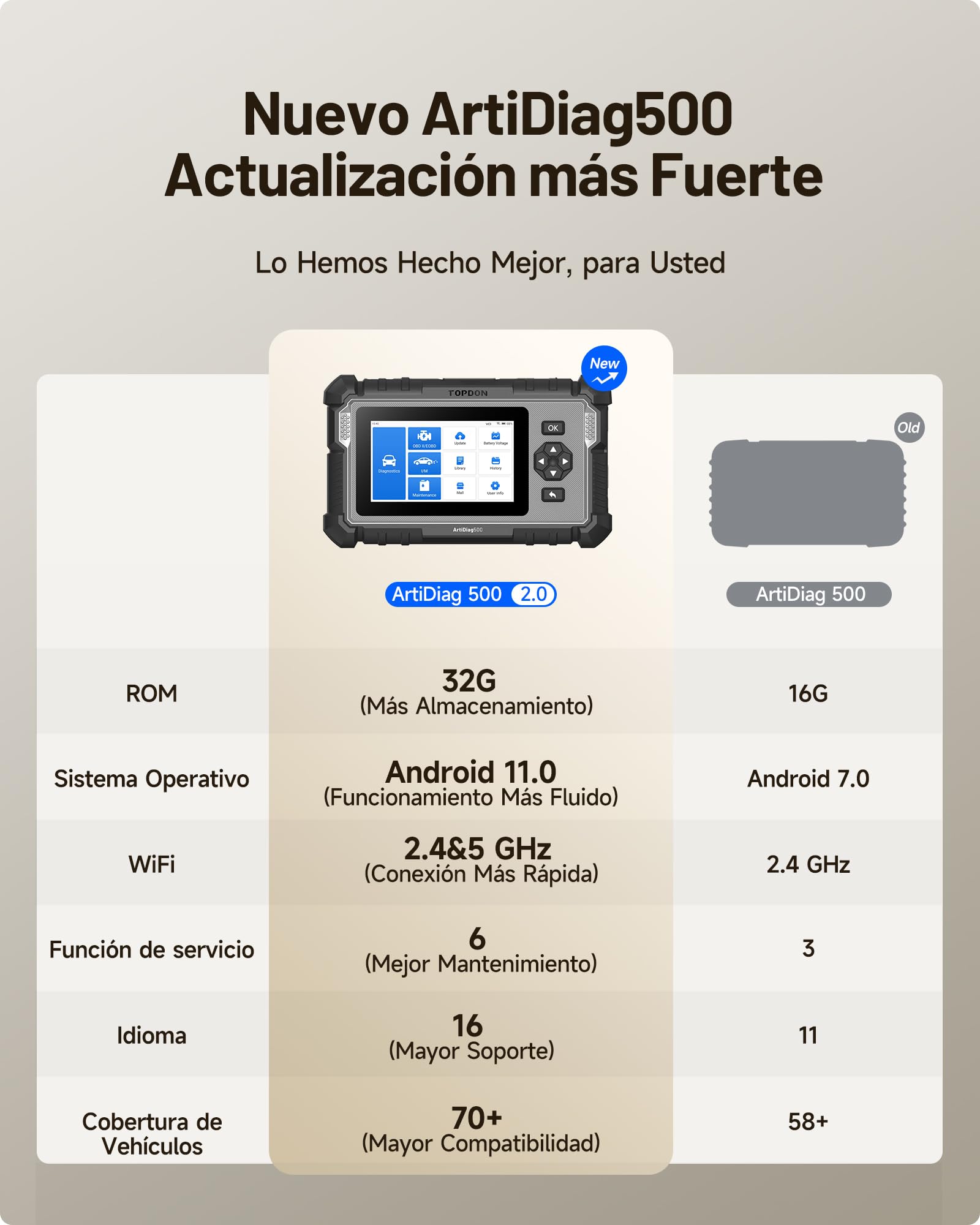 TOPDON AD500 OBD2 Diagnosis Escáner de Coche para Motor, Transmisión, ABS y airbags, 6 Funciones de Reinicio (Aceite, SAS, Acelerador, TPMS, BMS, EPB),AutoVIN, Actualizaciones Wi-Fi de por Vida