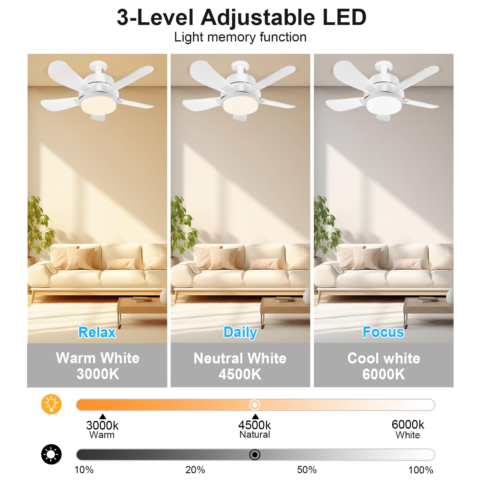 Ventilador de Casquillo con Luz LED 40 cm, Ventilador de Techo con Base E27, 6 Palas, Motor DC 6 Velocidades Regulable, 6000K (blanco)