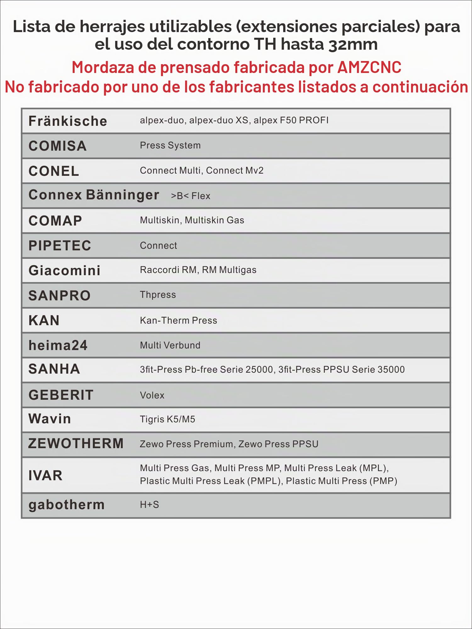 AMZCNC Alicates de prensa profesional en forma de V y contorno TH, para tubos de cobre, tubos de acero inoxidable, tubo de acero inoxidable y tubo compuesto, insertos de mordaza V12 V15 V18 V22 V28 y