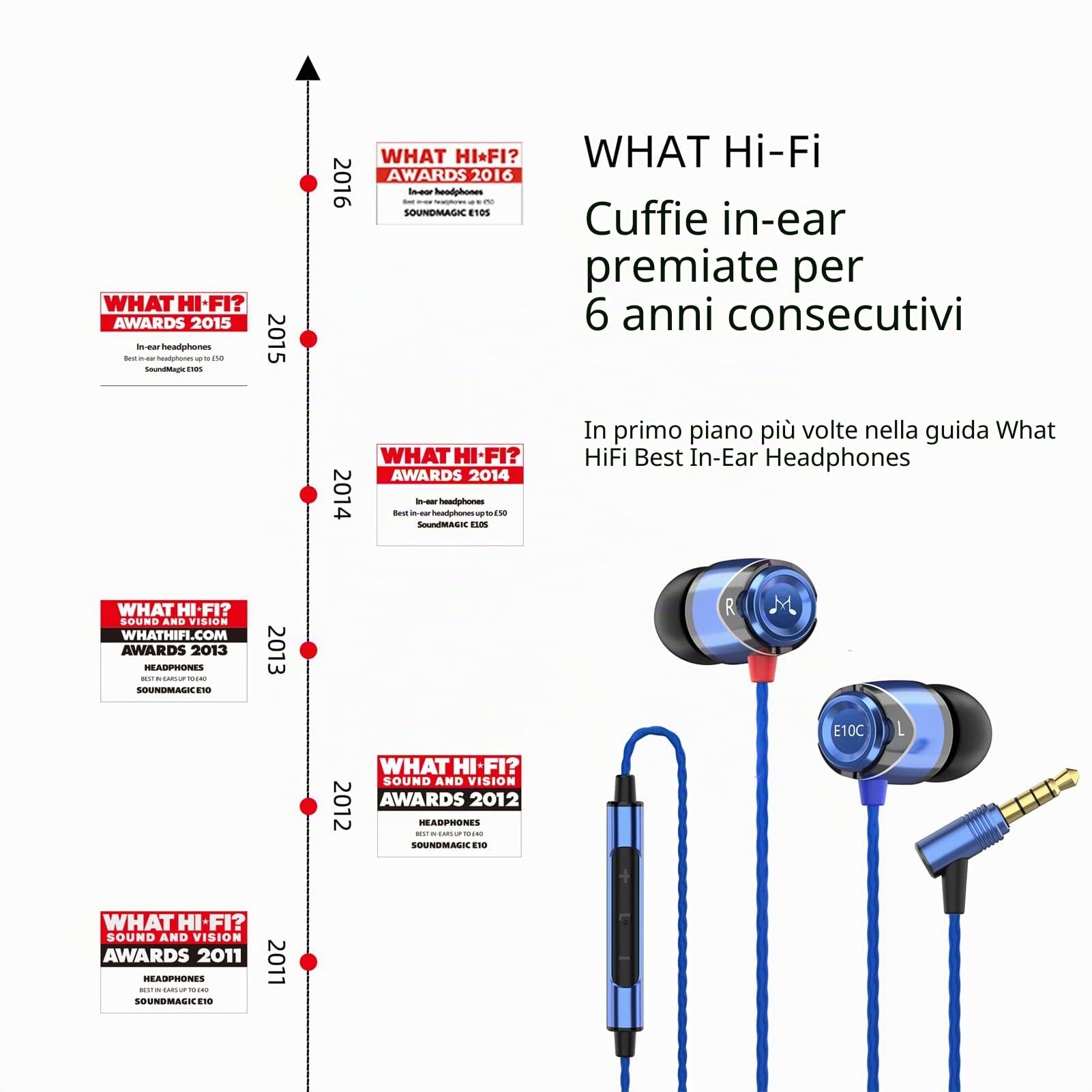 SoundMAGIC E10C Auricolari ad alta fedeltà Cuffia per smartphone In Ear Cuffie con isolamento acustico con microfono e telecomando per audiofili- Blu | Isolamento acustico, bassi decisi, alti nitidi, chiamate limpide, corpo metallico, cavo anti-groviglio,