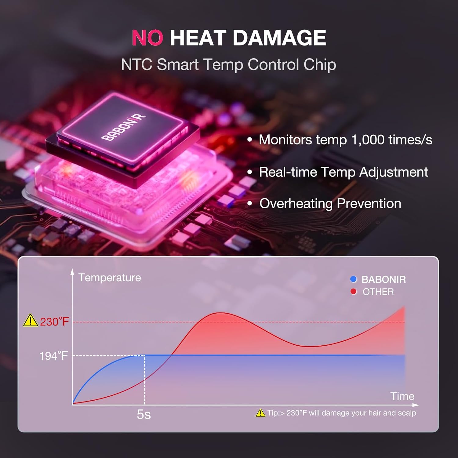 High-Speed Hair Dryer 1875W Ionic & Plasma, Blow Dryer with Diffuser & Comb Nozzle ... - Image 8