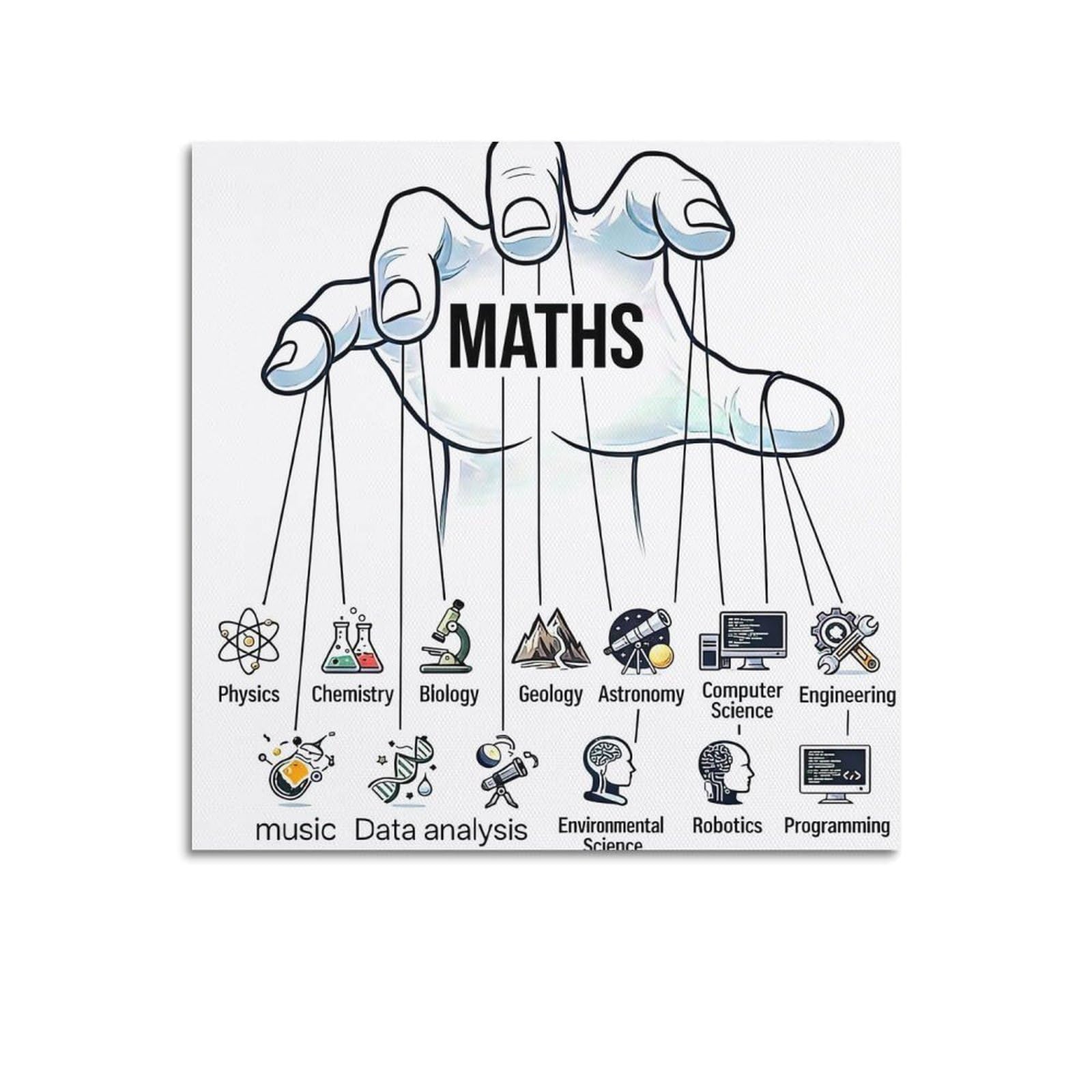 OKAHYS Mathematics Dominates All Fields Poster Decorative Painting Canvas Wall Artworks Picture 24x24inch(60x60cm)