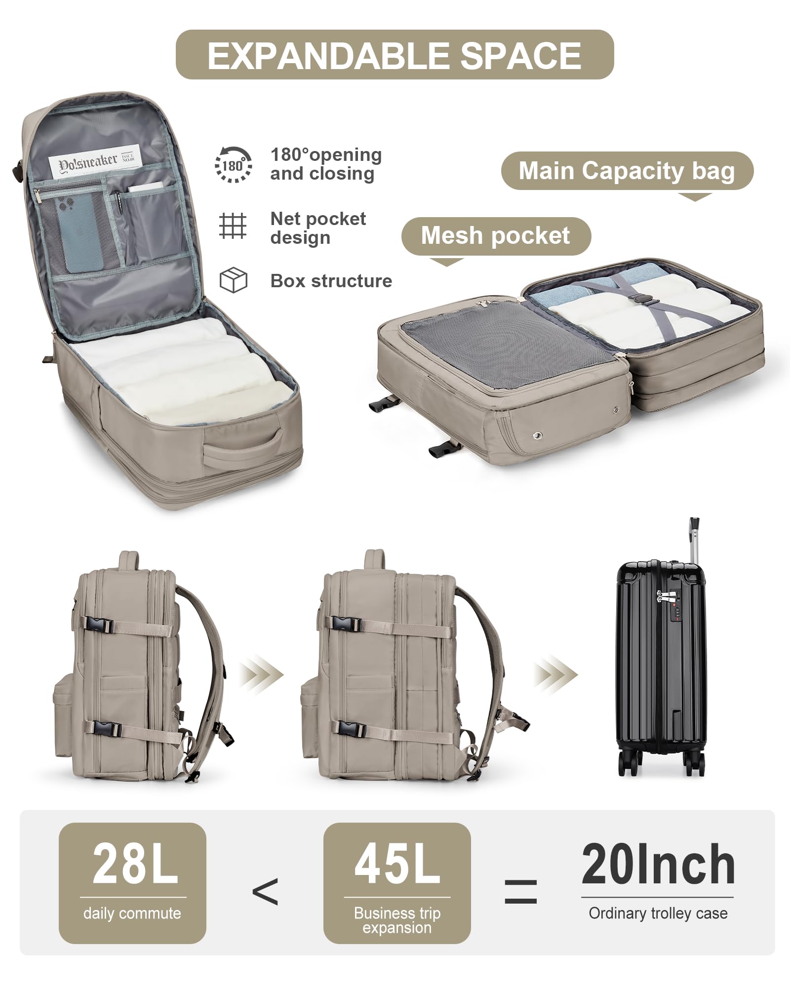 SZLX Zaino Ryanair 40x20x25 Bagaglio a Mano Easyjet 45x36x20 Zaino Borsa da Cabina Donna Zaino Uomo Impermeabile con USB Zaino da Viaggio Aereo con Porta Scarpe Borsa da Viaggio Laptop Travel Backpack